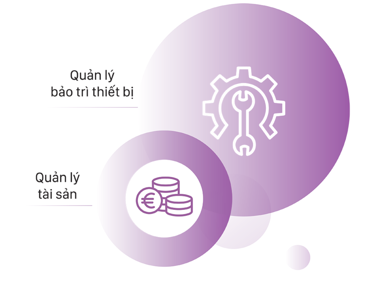 Phần mềm quản lý tài sản thiết bị Odoo ERPViet